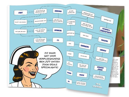 CareJobs magazine voorbeeld redactioneel artikel